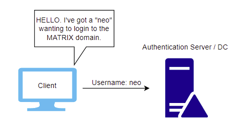 Active Directory Penetration Testing - The Fundamentals of Kerberos