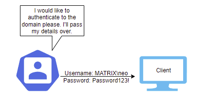 Active Directory Penetration Testing - The Fundamentals of Kerberos